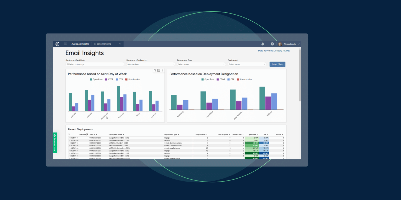 Audience Insights blog