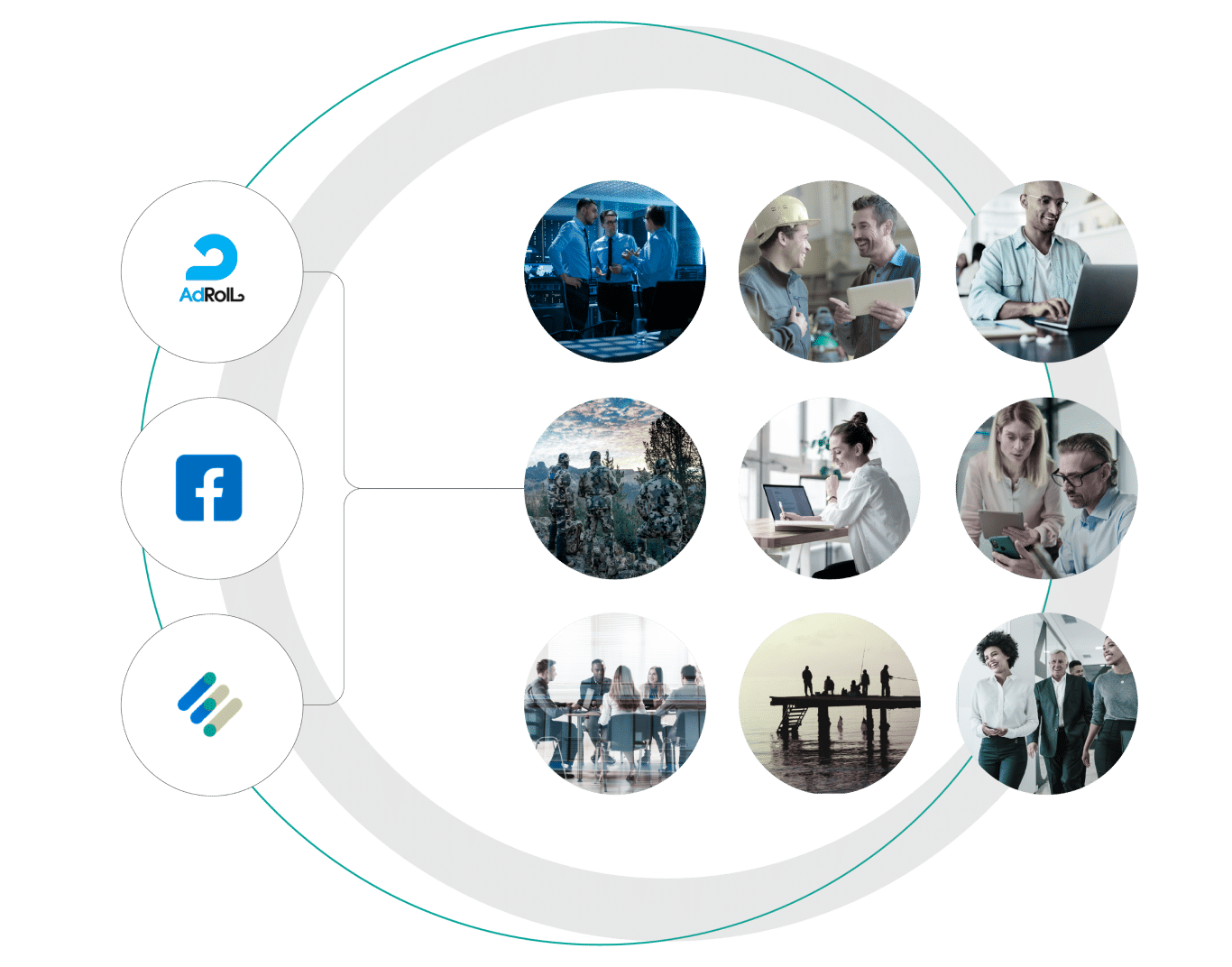 Audience Marketing Workflow