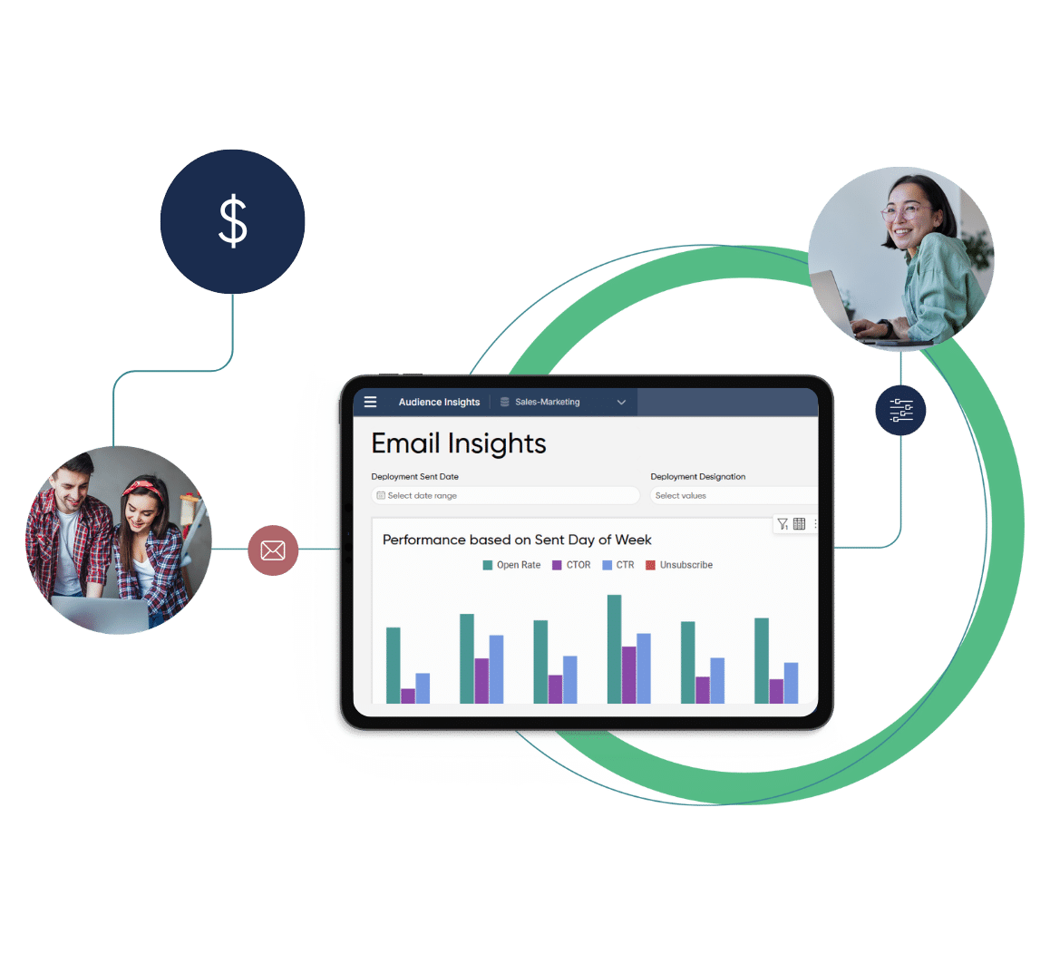 Audience Insights - Revenue Growth
