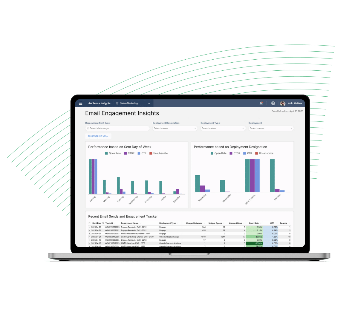 Omeda - Audience Insights Analytics Dashboard