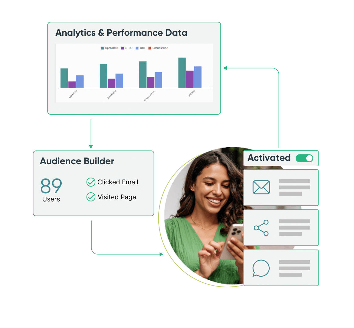 Audience Insights from Omeda