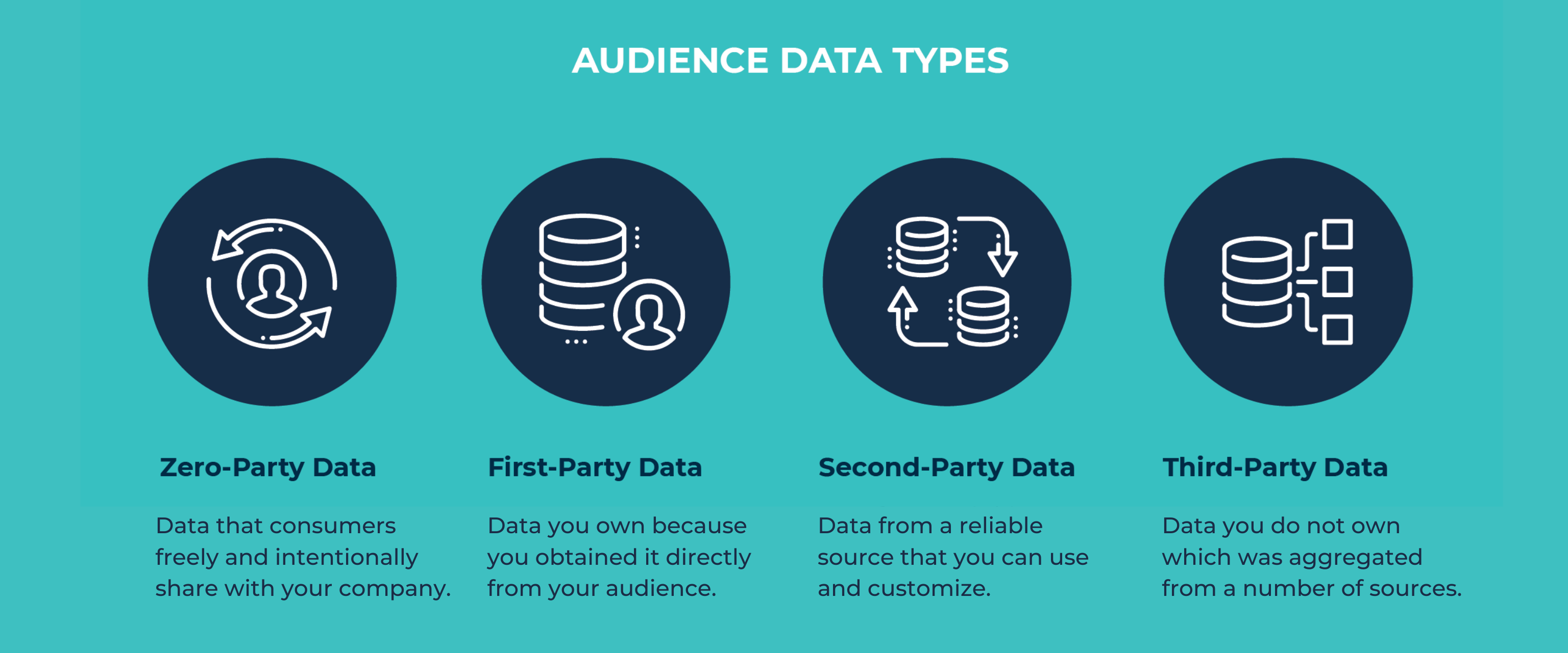 All the data parties explained