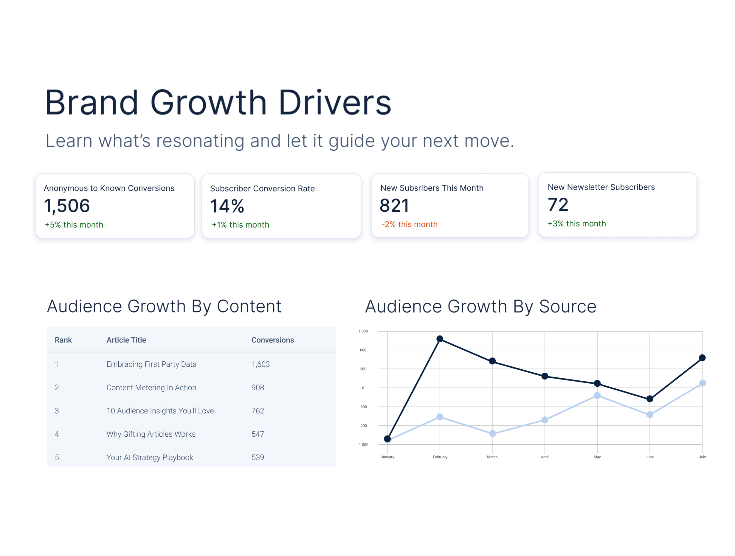 First-Party Data Is the Engine. Make Sure You're Using It.