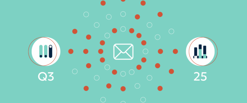 Email Engagement Report for Q3 2025