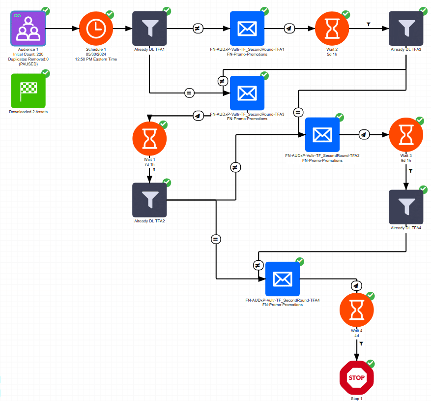 Questex Second Chance Funnel