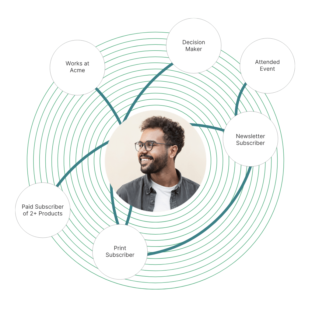 Audience workflow and behavioral data