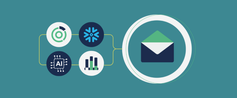 A Closer Look: Snowflake Data Share, Audience Insights & AI Content Tagging