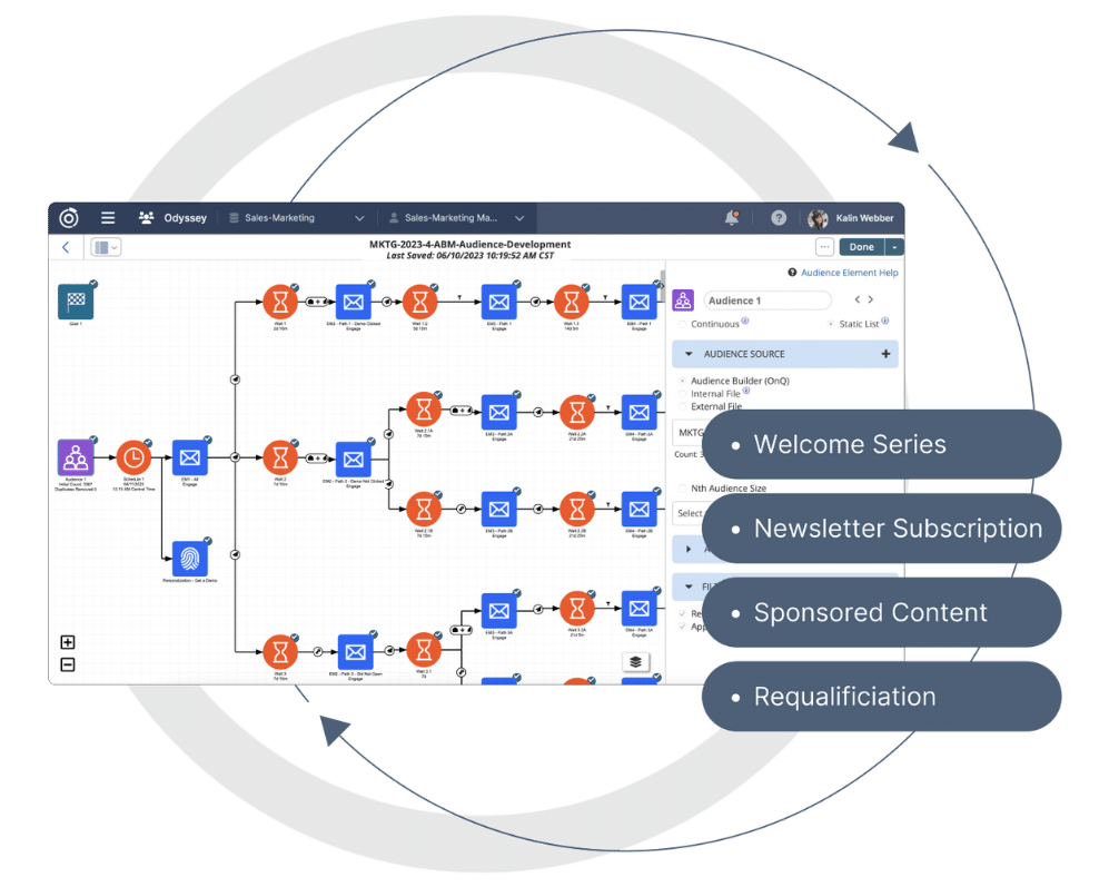 activate audience strategies