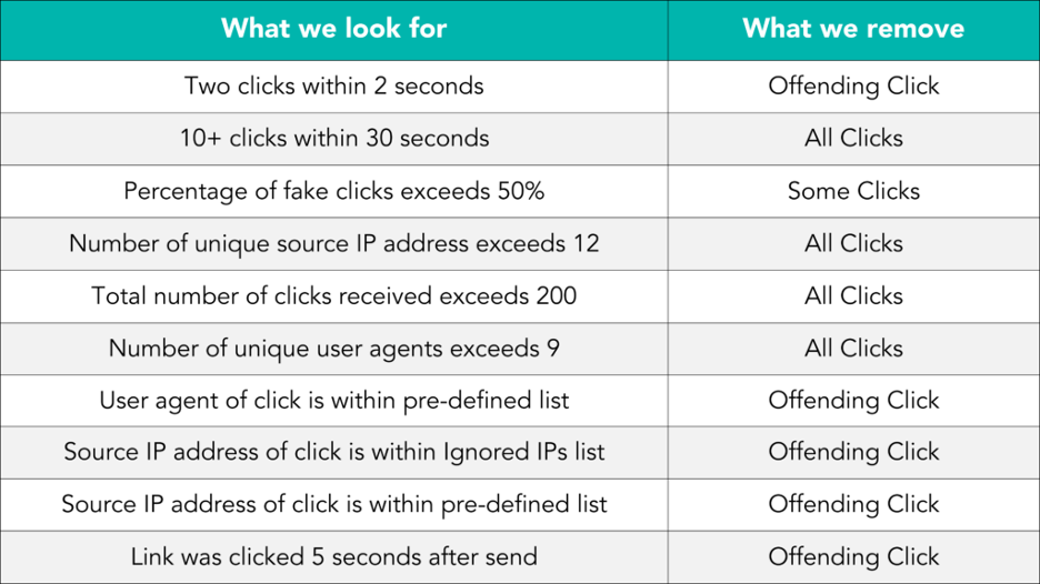 Clicks Per Second - An Actual Short