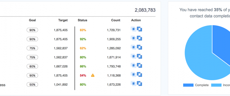 Dashboards – Understanding Your Audience